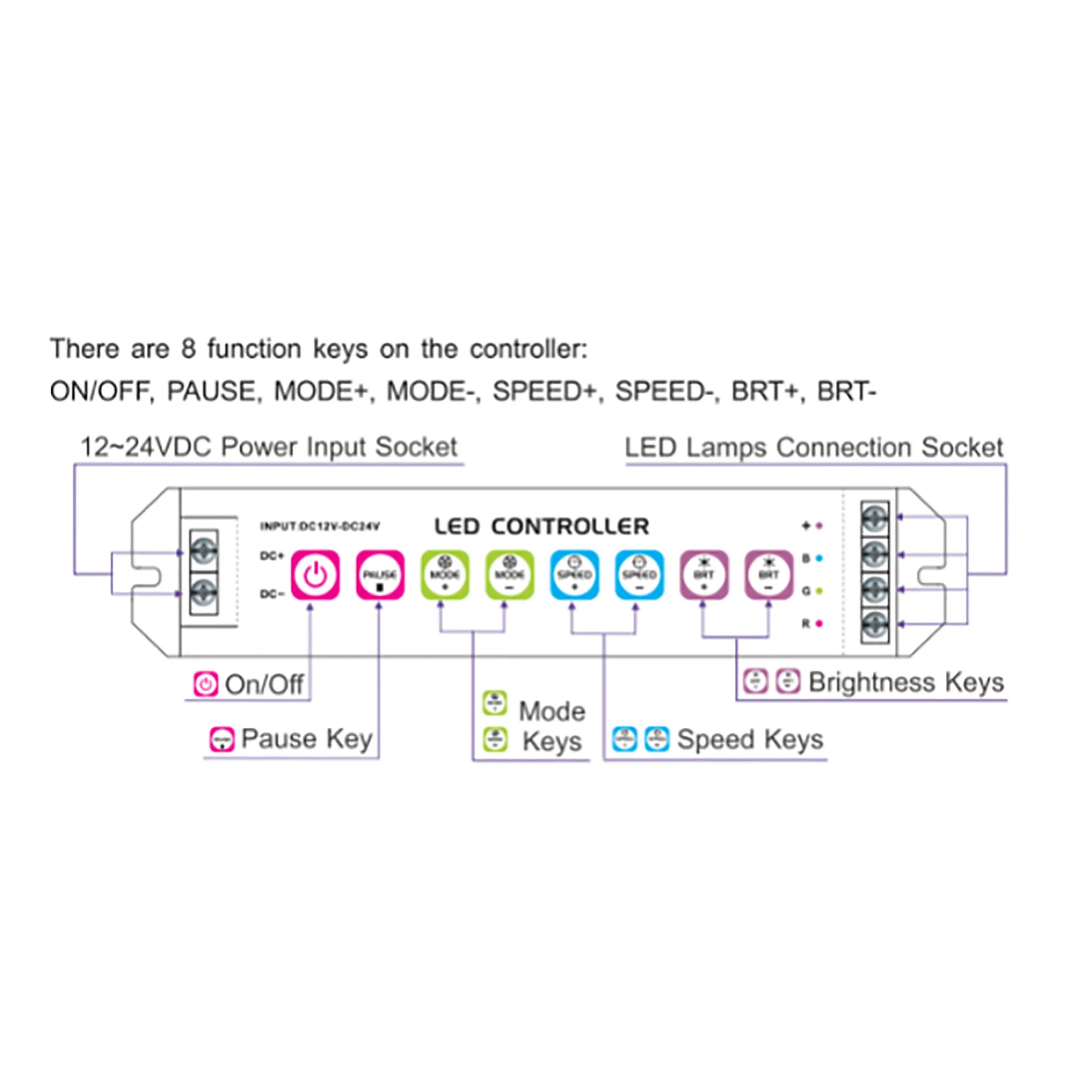 LED Lighting Controlling System (Online/Offline Control) 600  LTECH DMX Controller